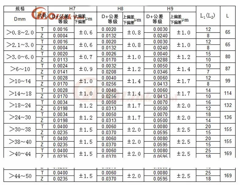11-20mm H7 PLAIN PLUG GAUGE Plain Plug Gage go and no go 11/12/13/14/15/16/17/18/19/20mm accuracy H7