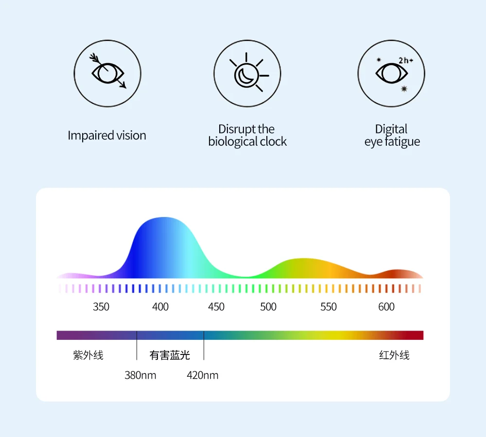 best cooling pad UDMA Anti Glare Screen Protector for 2021 Macbook Pro 14 16 M1 A2442 A2485 Eye Protection Laptop Matte Film Waterproof Anti-blue best laptop cooling pad