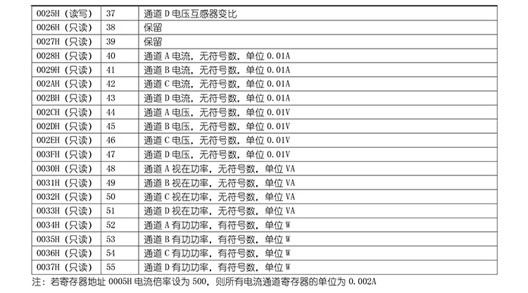4-х канальный PLC AC Напряжение и текущими передатчик Напряжение и Мощность взаимной индуктивности приобретение измерения Сенсор модуль 485
