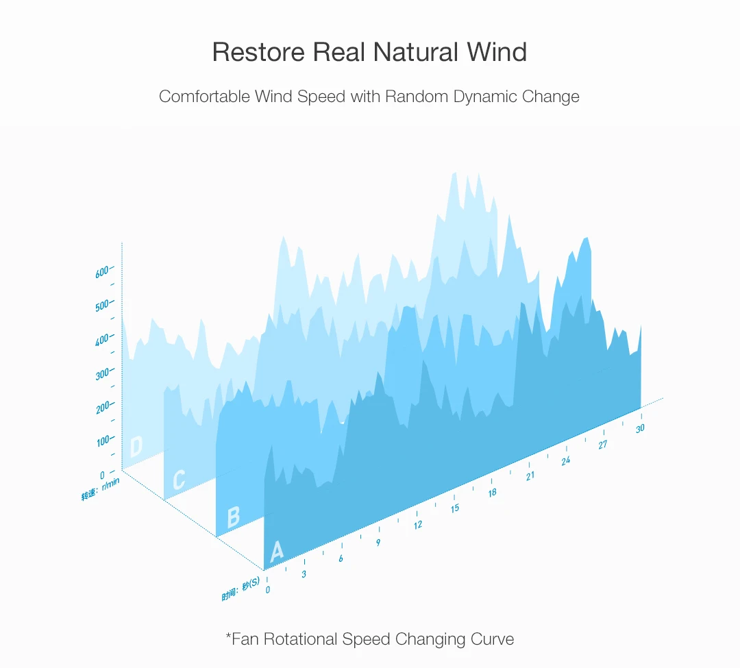 Xiaomi Smartmi Home Wireless Smart Natural Wind DC Frequency Stand Fan 