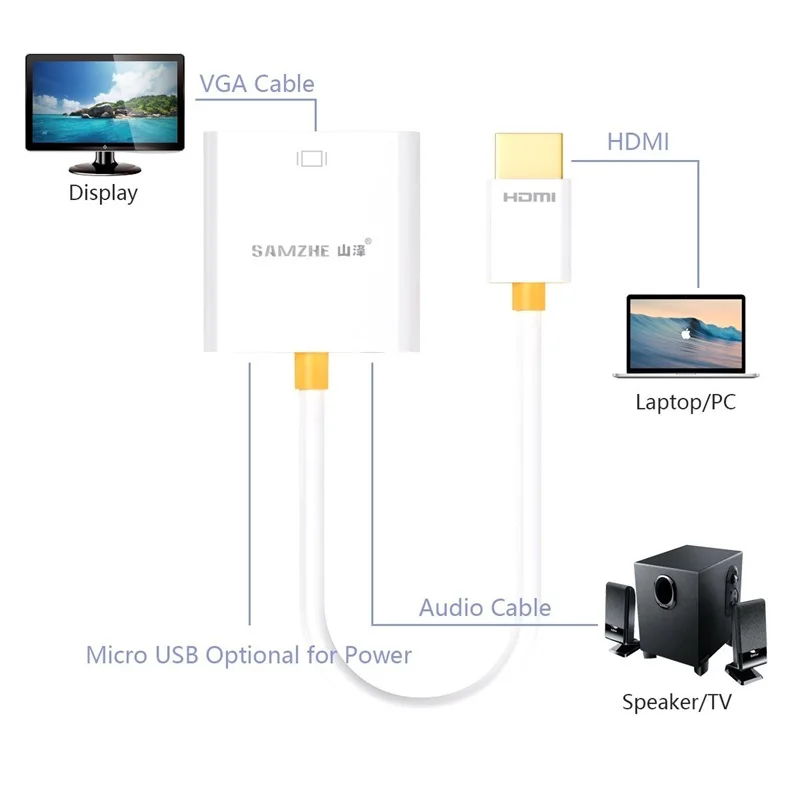 SAMZHE HDMI to VGA Adapter Converter 1080P Audio and Video Cable with Power Supply and Audio 2