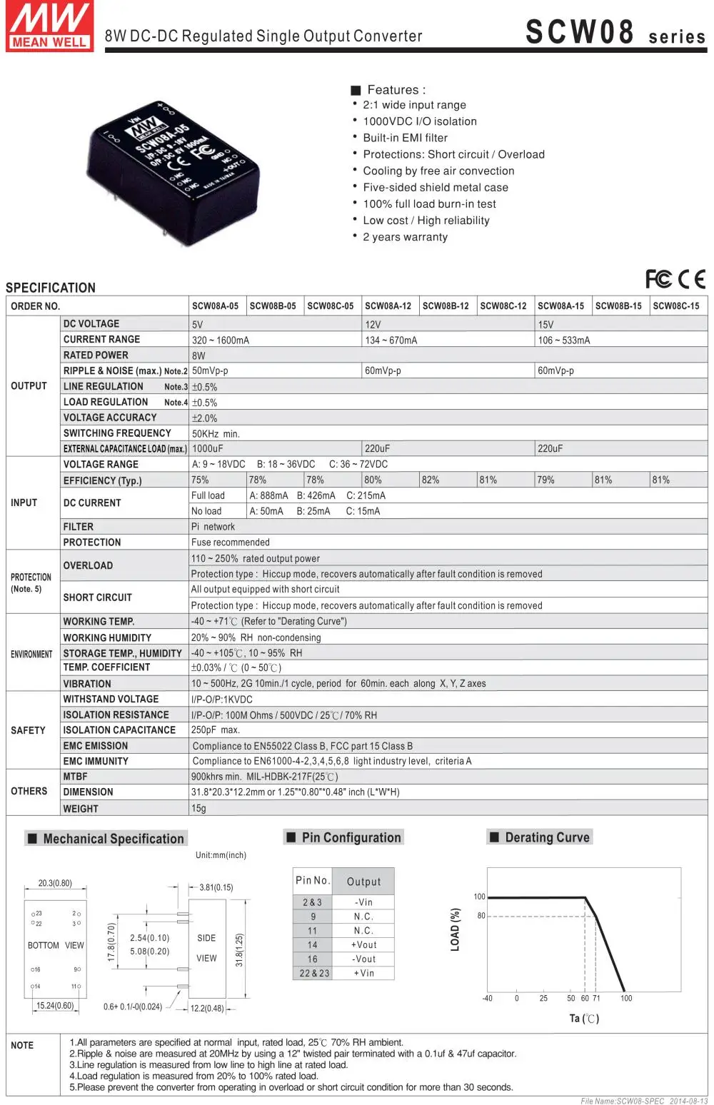 SCW08 Series-2