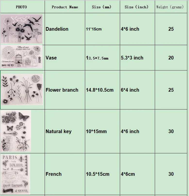 size of dandelion set.