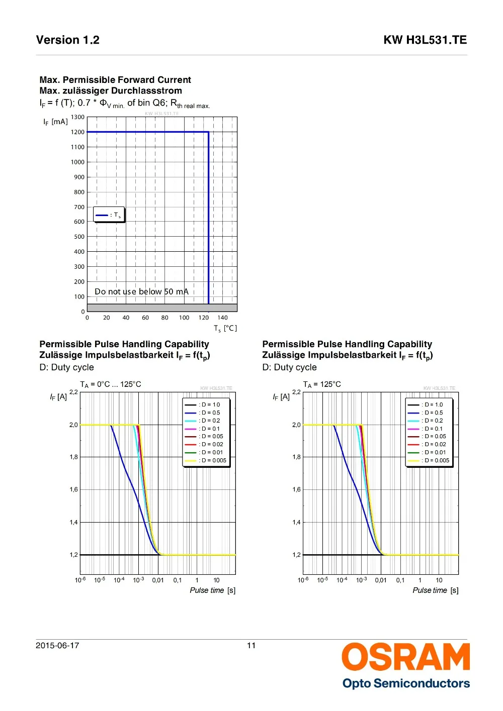 KW H3L531.TE老款3芯片_10