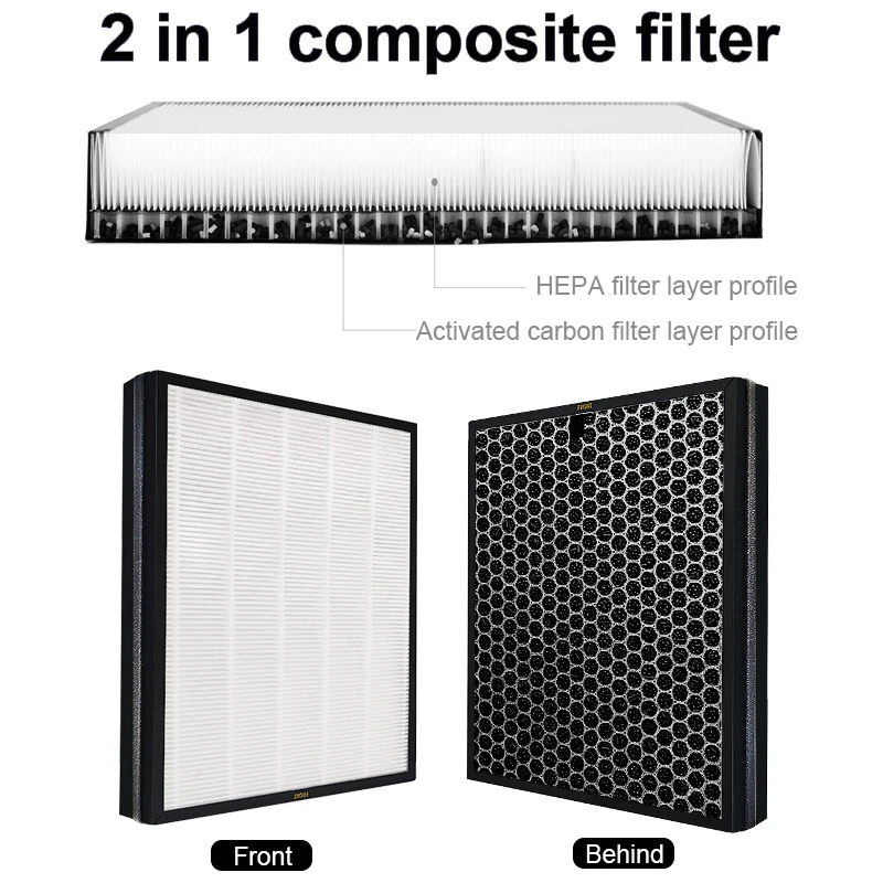 iAmoy Filtre de rechange AC4158/00 HEPA & charbon actif 2 en 1 compatible avec purificateur dair Philips AC4080/10 