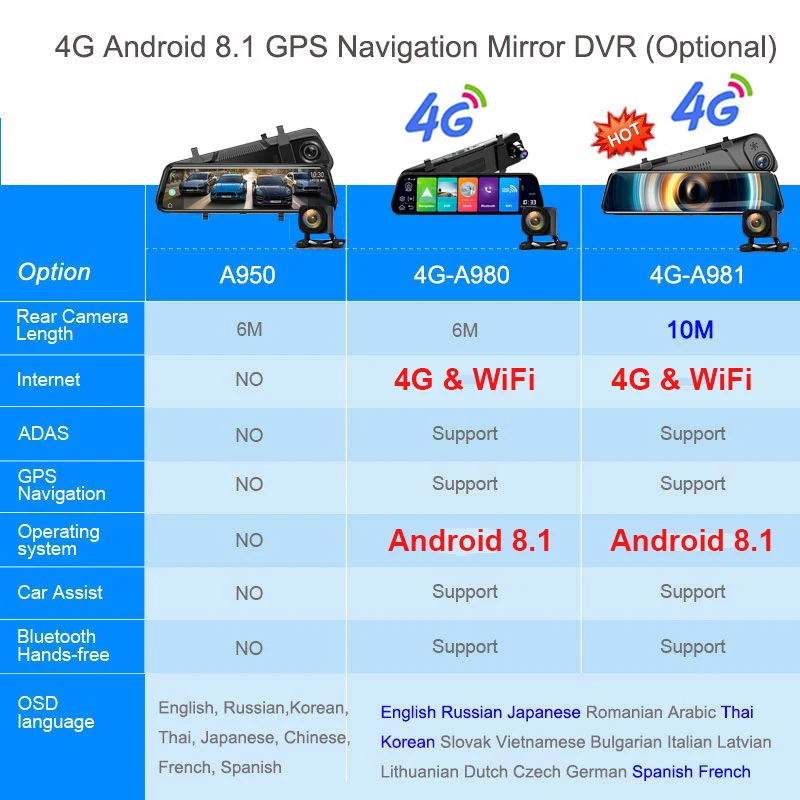 10 дюймов gps двойной объектив зеркало заднего вида Авто рекордер Android 8,1 Автомобильный видеорегистратор зеркало тире камера 4G и WiFi FHD Автомобильное зеркало видео ADAS