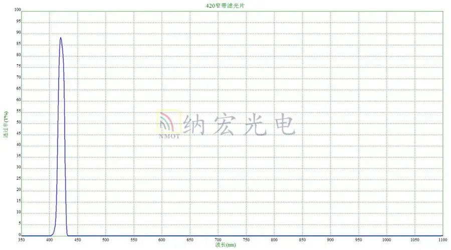 420nm размер настройки узкополосный фильтр