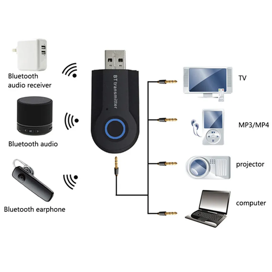 VIKEFON Bluetooth передатчик аудио 3,5 мм AUX Bluetooth 4,2 USB адаптер RCA MP3 музыка автомобильный комплект ТВ Беспроводной для динамика наушников