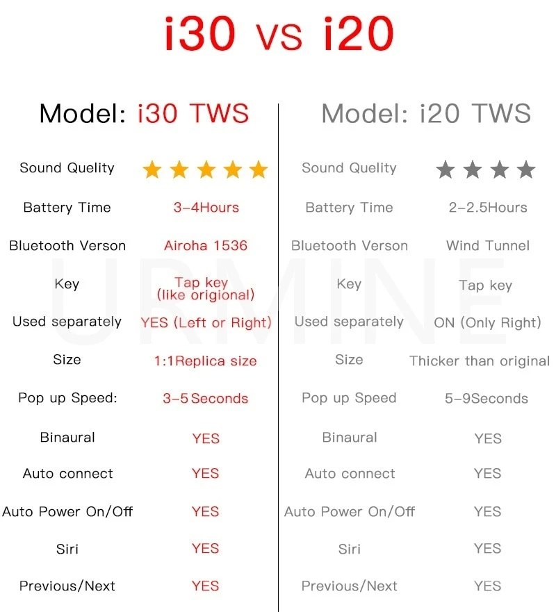 I30 TWS всплывающие Bluetooth 5,0 наушники 1:1 Реплика Поддержка беспроводной зарядки 4D стерео гарнитура для android IOS pk i80 i10 i13 i16