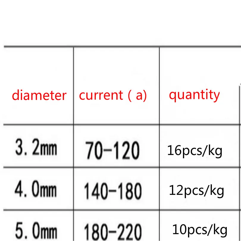 D968 износостойкий графитовый стержень электрод покрытие из графитовой фольги