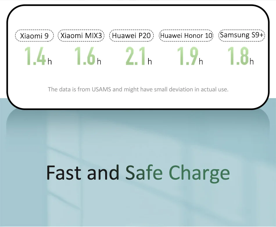 USAMS светодиодный дисплей USB зарядное устройство PD3.0 QC3.0 Быстрая зарядка США ЕС настенный адаптер для iPhone X samsung Xiaomi быстрое зарядное устройство для мобильного телефона