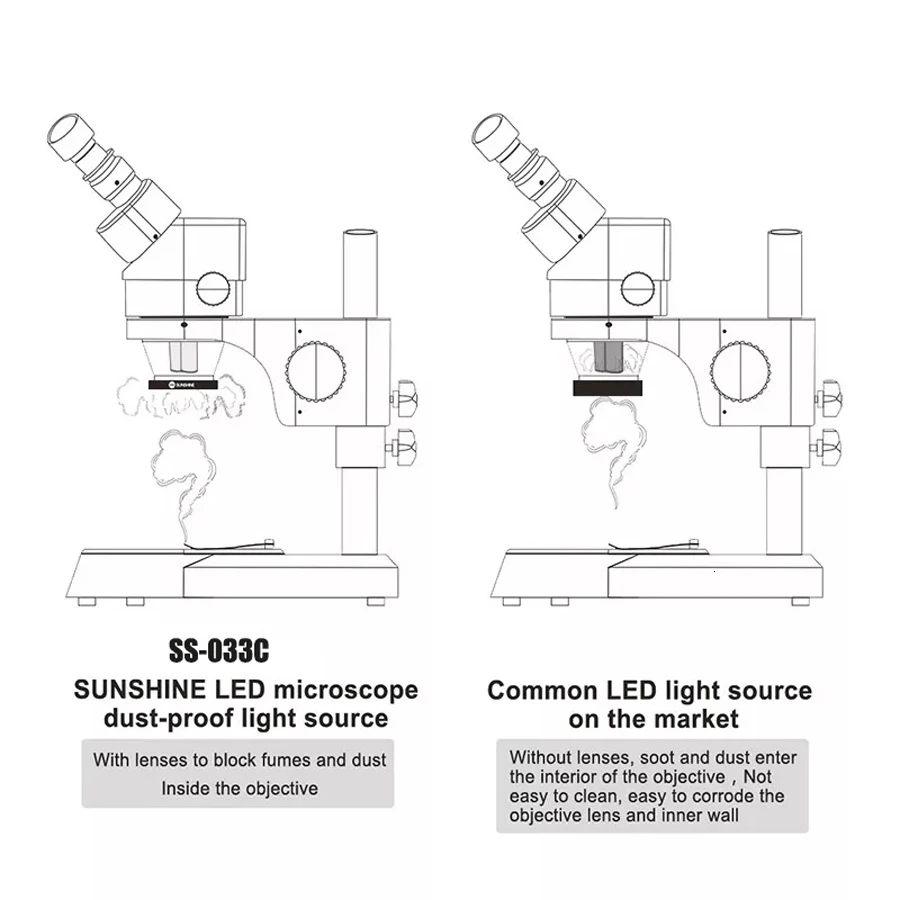 Sunshine SS-033C, микроскоп, 36 светодиодный, белый светильник, источник пыли, зеркало, защита от дыма, двойная Лупа