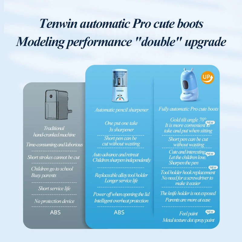 Tenwin 8040 자동 귀여운 부츠 연필 깎이 3 색 선택 금속 질감 대용량 배터리 학생 Supplie