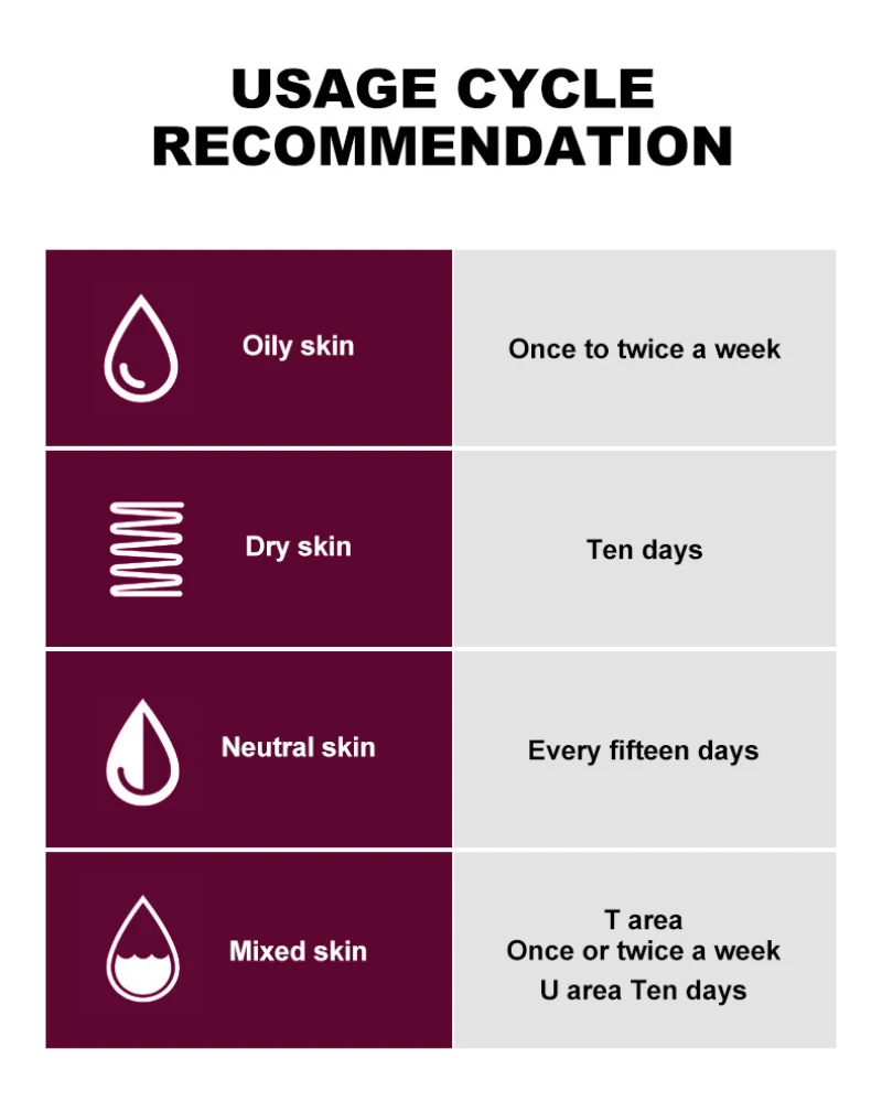 Уход за кожей отшелушивающий для лица крем отбеливающий ремонт увлажнителя скраб для лица очиститель для лечения угрей и угрей удаление лица TSLM1