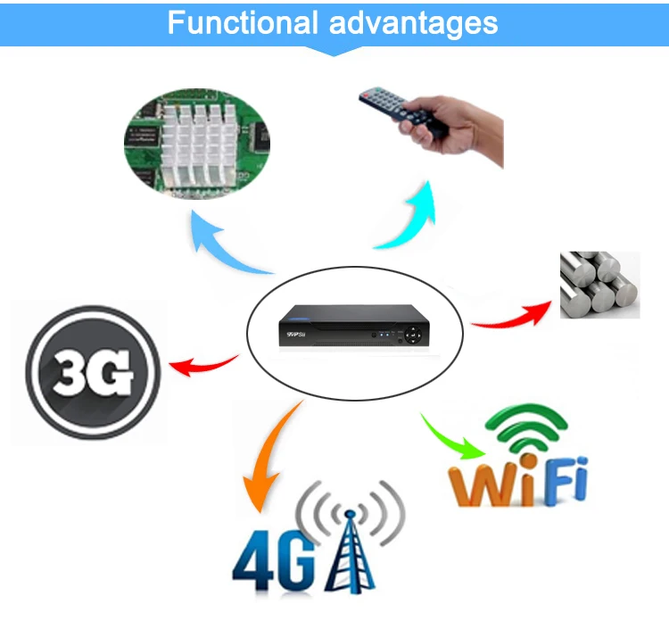  Hi3536C XMeye Audio 8CH*4K/32CH*5MP Surveillance Video Recorder 8MP 4K 8CH 8 Channel H.265+ IP Onvi - 32933522680