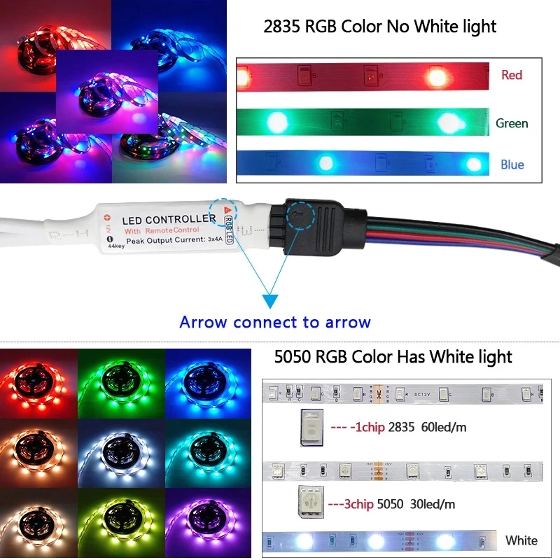 5M10M15M Светодиодные ленты светильник RGB 5050 2835 Водонепроницаемый DC12V гибкая лента