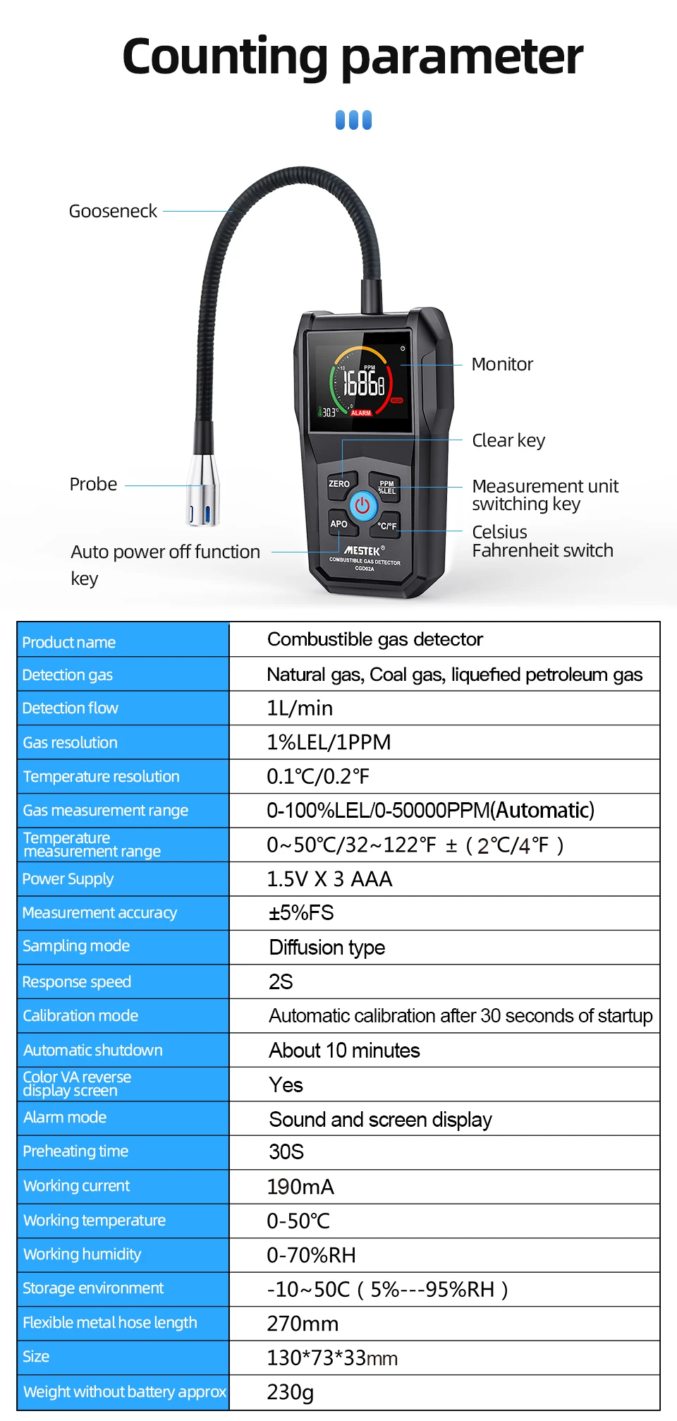 Digital Gas Detector Gas Sensor Air Quality Monitor Gas Leak Sensor Gas Analyzer Automotive Combustible Detector portable ph meter