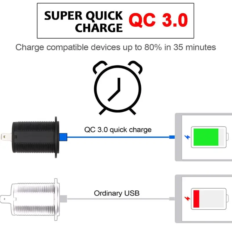 Водонепроницаемый двойной QC3.0 USB быстрое зарядное устройство розетка светодиодный вольтметр Для Автомобиля Морской