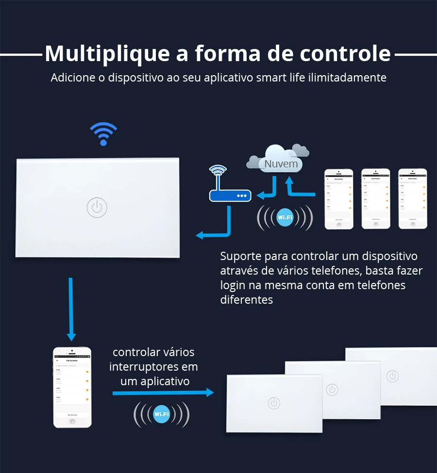 Zemismart Interruptor Sem Fio Neutro Wi-fi de