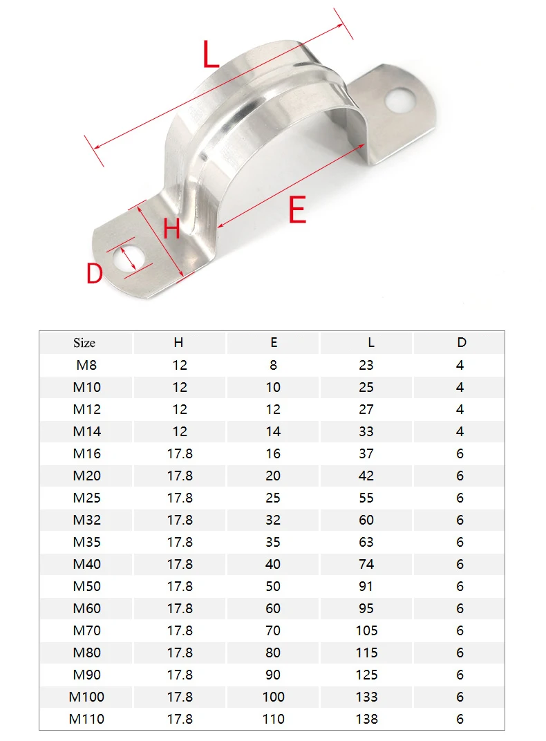 melhorias domésticas