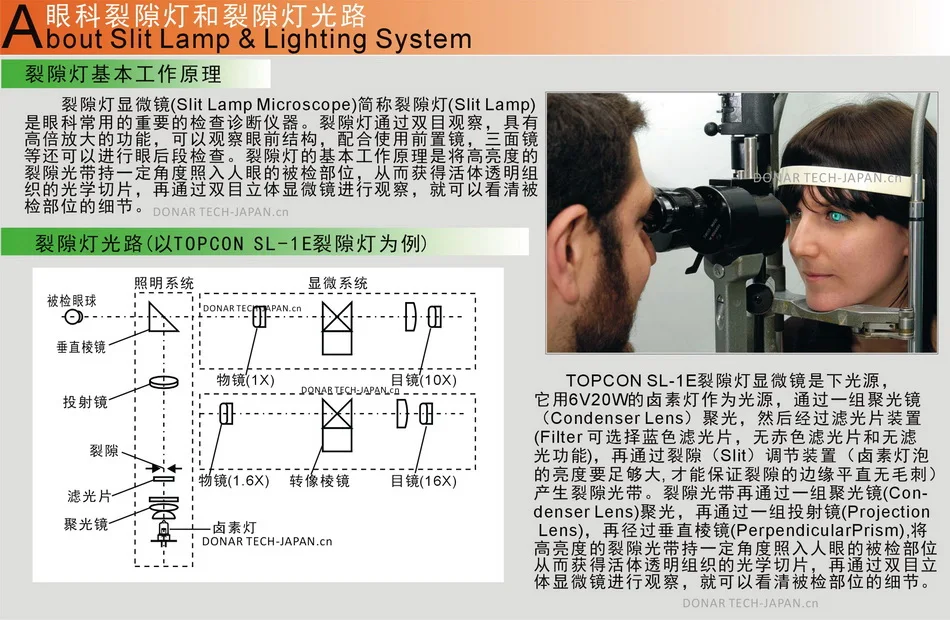 02-裂隙灯详情模板-工作原理-950X