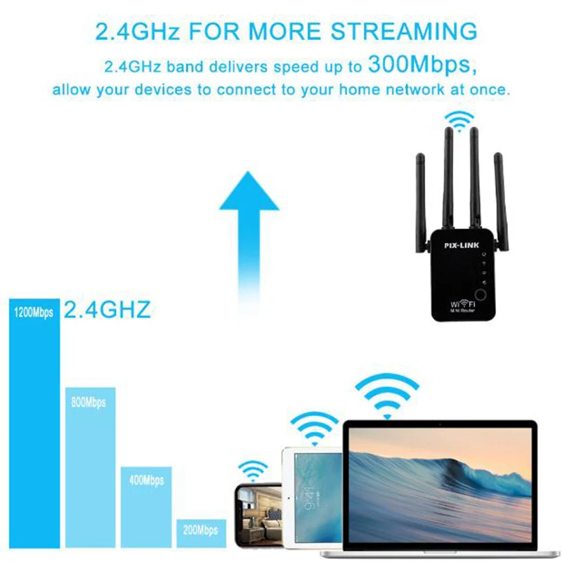 Мини-репитер WiFi беспроводной маршрутизатор WLAN Усилитель сигнала WiFi усилитель широкого диапазона PIX-Link 300 Мбит/с маршрутизатор