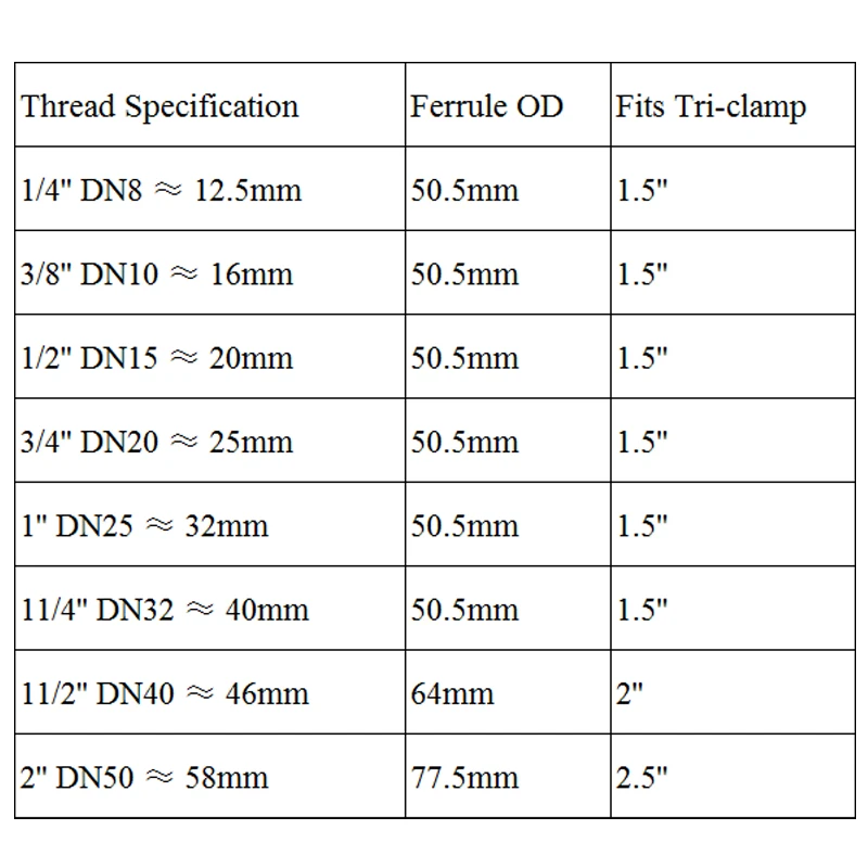 1/2 ''DN15 2'' DN50 BSP 304 нержавеющая сталь санитарный тройной зажим наконечник