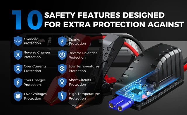 Booster Batterie, TOPDON JS2000 Demarreur Voiture 2000A/16000mAh Jump  Starter pour Moteurs Diesel Jusqu'à 8L et 6L, câbles, Charge R