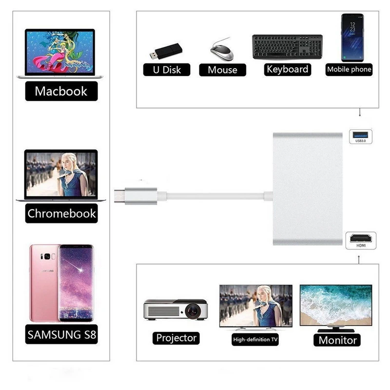 2018 Новый USB C к HDMI 4K + RJ45 Gigabit Ethernet + USB 3,1 type C концентратор адаптер