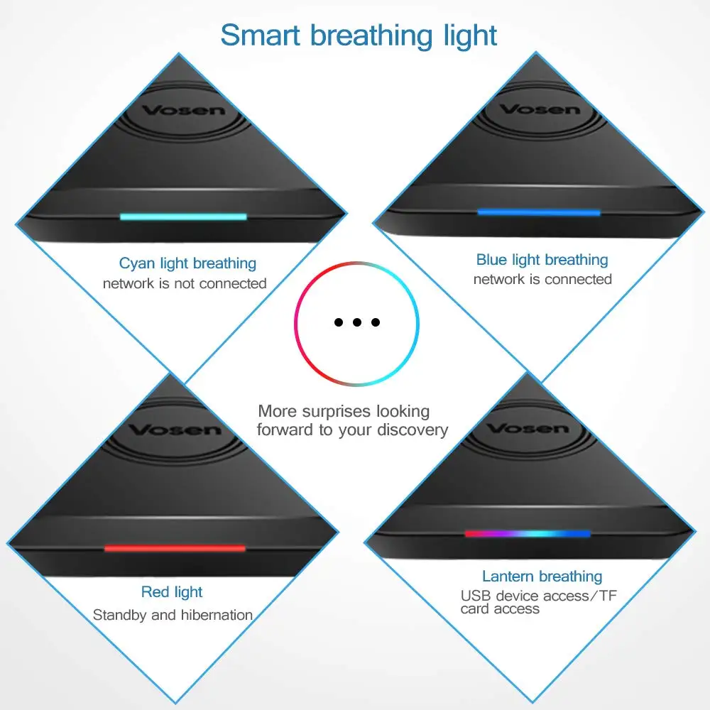 Vosen V1 умный дом IOT Android tv Box 9,0 2GB+ 16GB четырехъядерный DDR4 4K HDR поддержка Z-Wave протокол/BT 4,0/2,4G 5G WiFi/IR Blaster