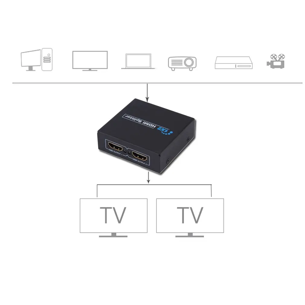 HDCP HDMI split ter Full HD 1080p видео HDMI коммутатор 1X2 split 1 in 2 Out усилитель двойной дисплей для HDTV DVD PS3 Xbox