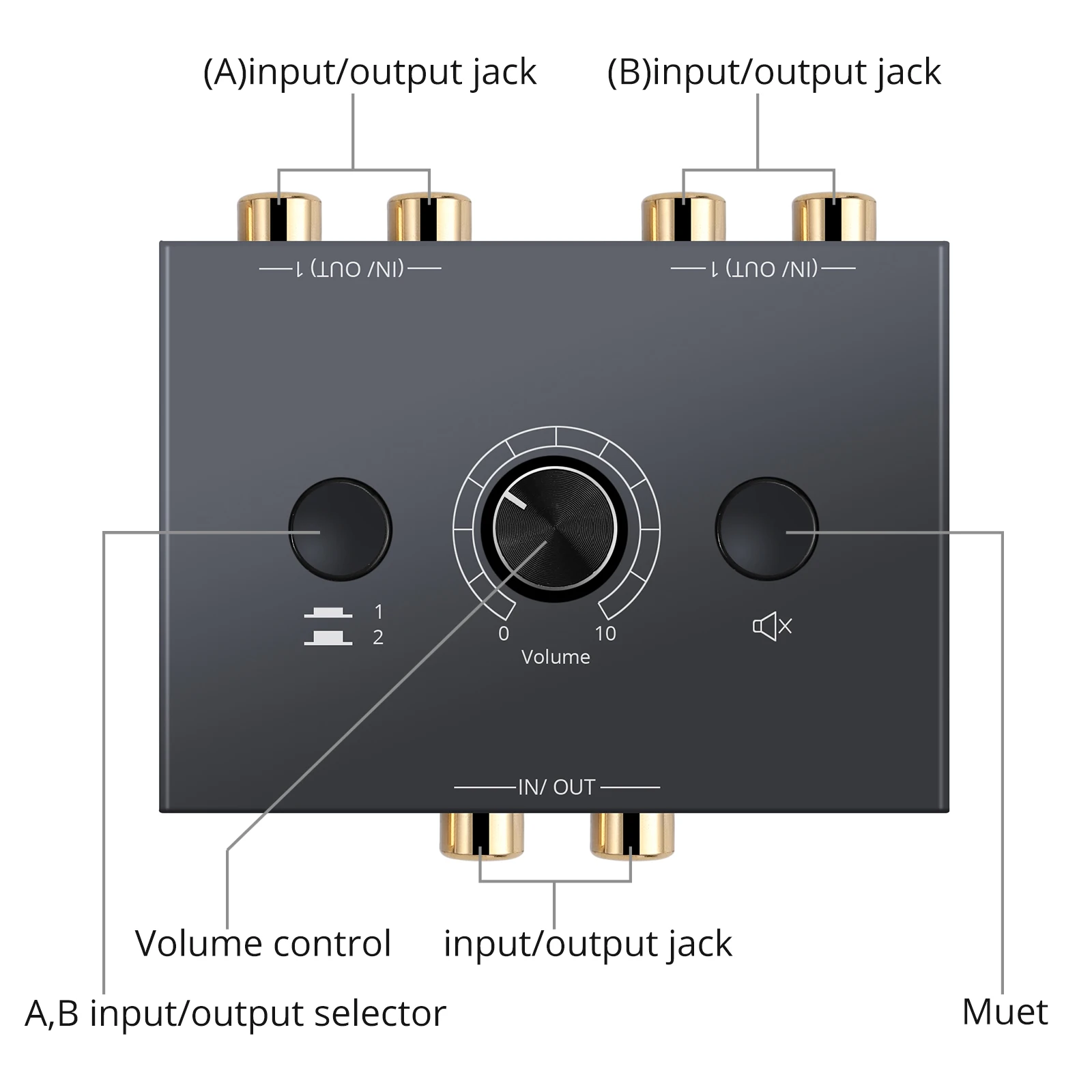 eSYNiC 2 X 1/1 X 2 L / R Stereo Audio Bi-Directional Switcher With 