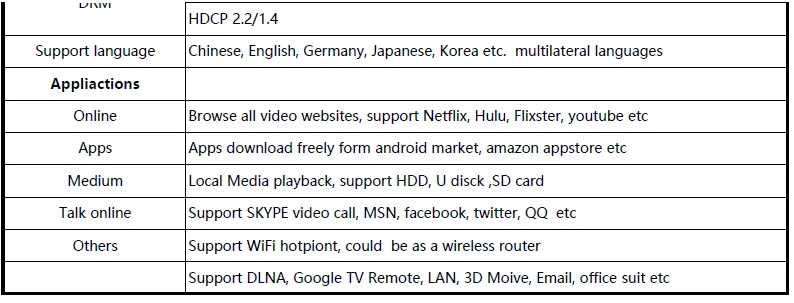 H96 Мини Android 9,0 Смарт ТВ приставка RK3328A четырехъядерный ОТТ ТВ приставка 2,4G/5G Wifi 4KAndroid ТВ приставка Ультра HD медиаплеер телеприставка