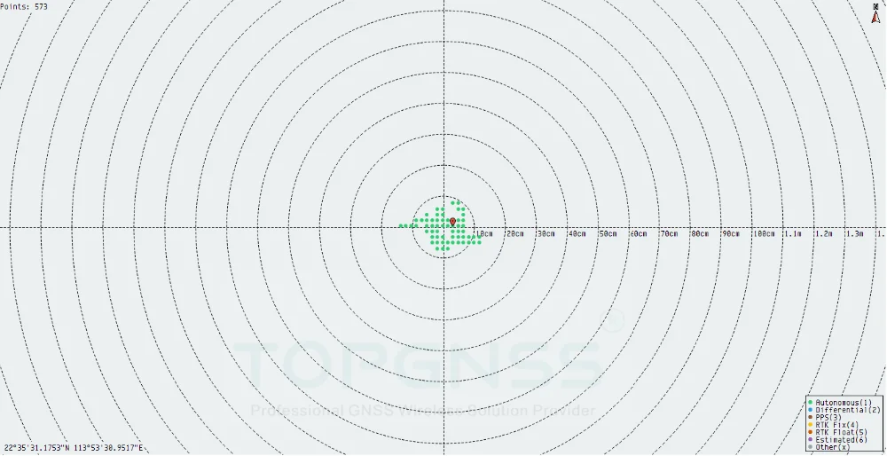 TOPGNSS