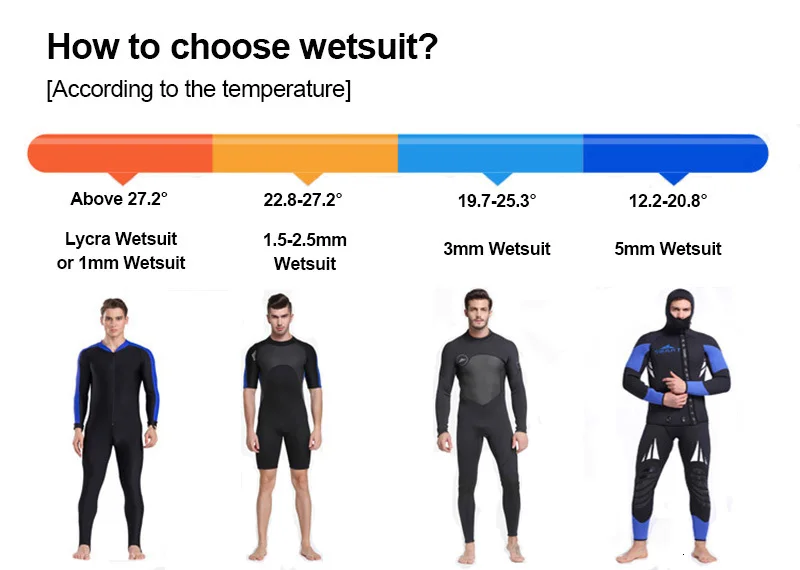 SBART 5 мм неопреновый гидрокостюм для подводного плавания для мужчин, для глубоководной охоты, сохраняет тепло, для всего тела, для подводной охоты, купальный костюм для дайвинга, гидрокостюм