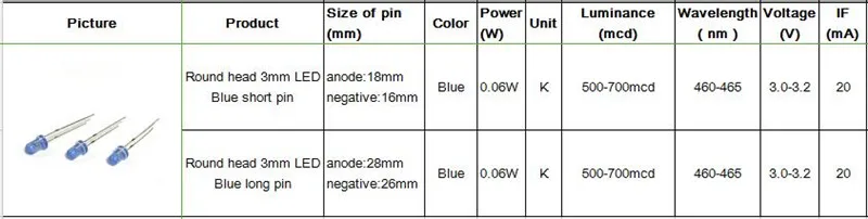 f3圆头 参数3_副本
