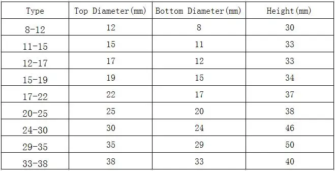 data