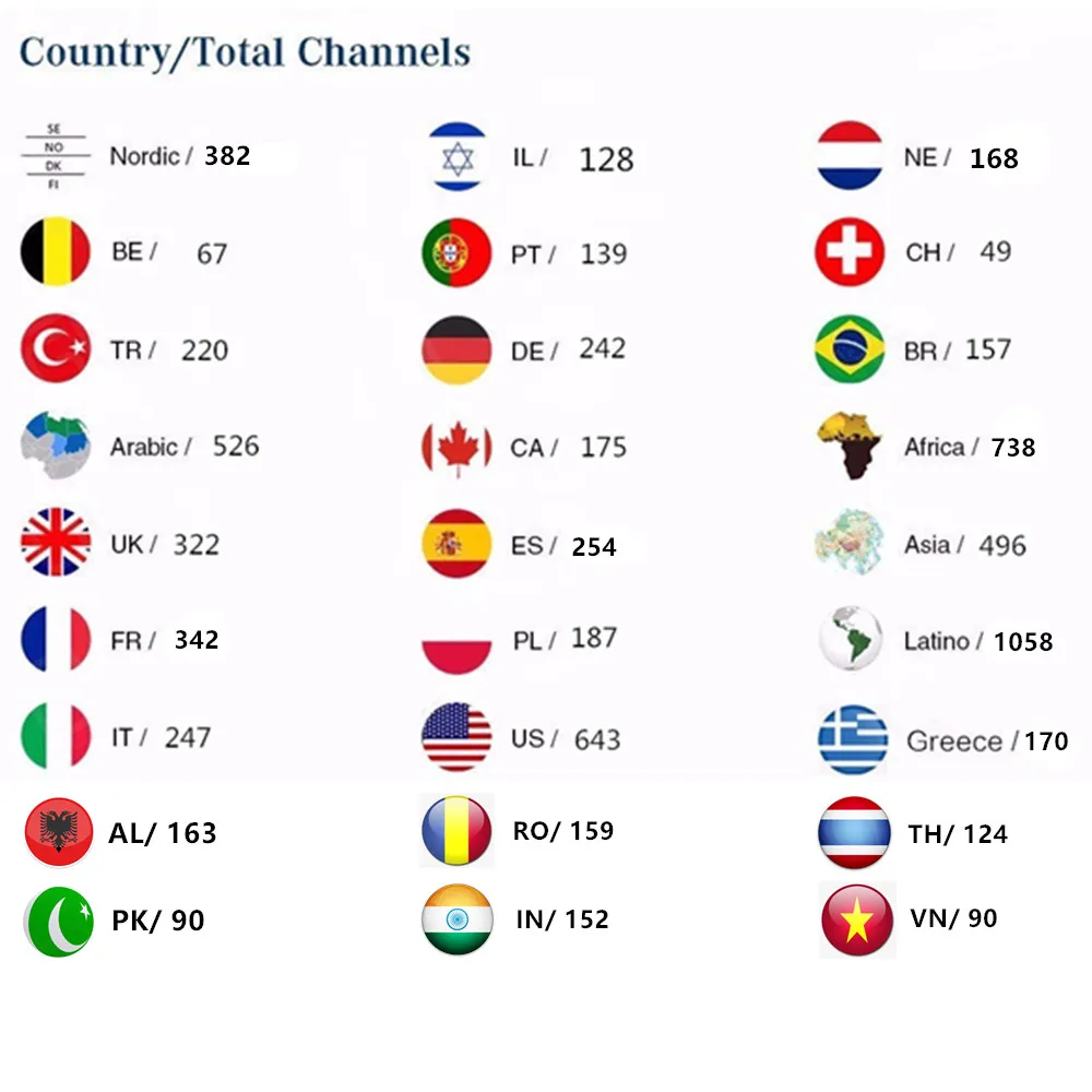 Мировое iptv подписка панель управления 10000+ live m3u Франция голландская Европа арабский Швеция Испания iptv для android tv box mag enigma