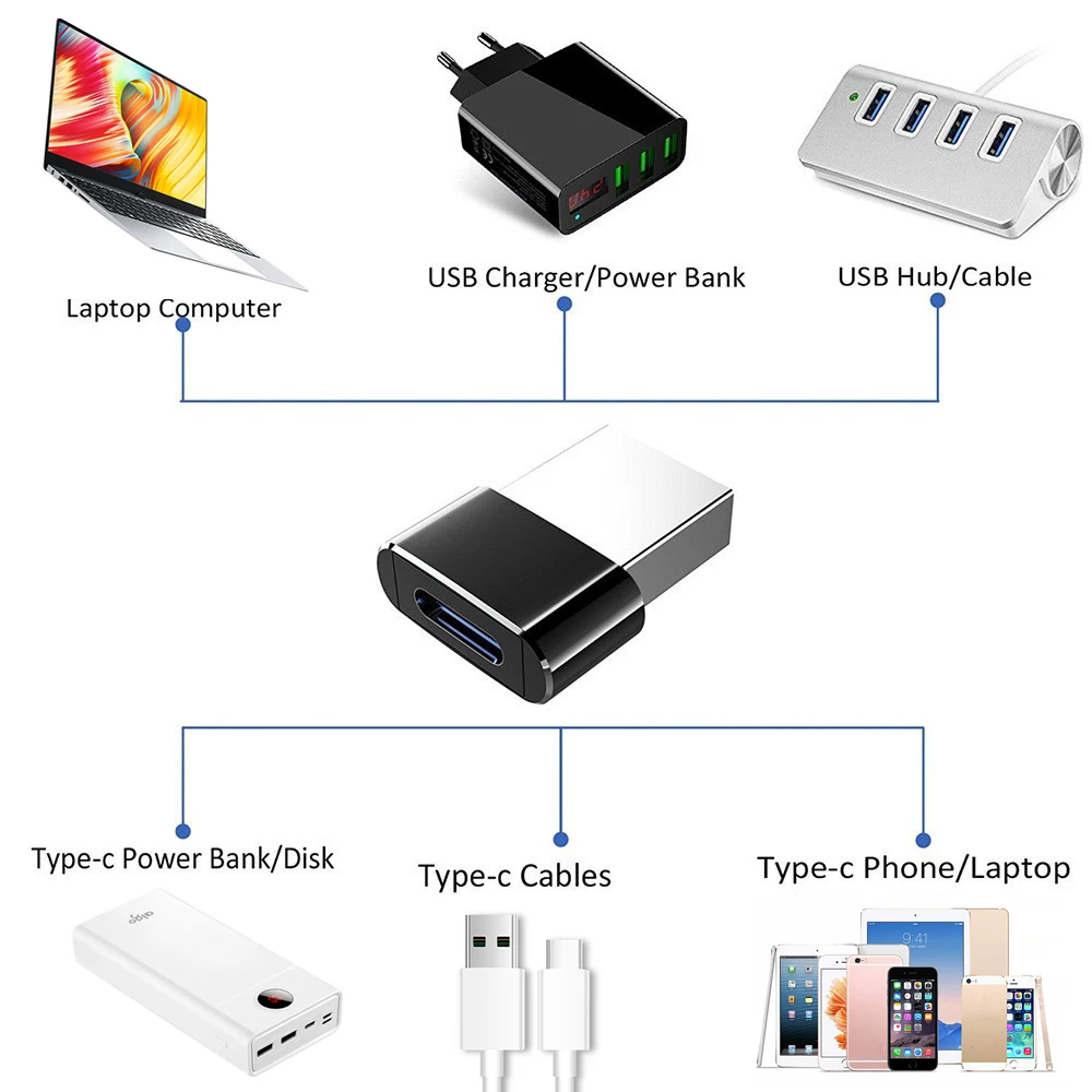 USB 2,0(тип-a) штекер USB3.1(тип-c) гнездовой разъем конвертер адаптер+ USB 3,1 тип-c штекер USB 2,0