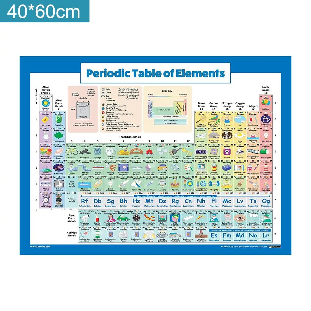 Электронный стол элементов плакат для студентов научная школа и химия класс офис Домашний баннер Шелковые Плакаты - Цвет: A