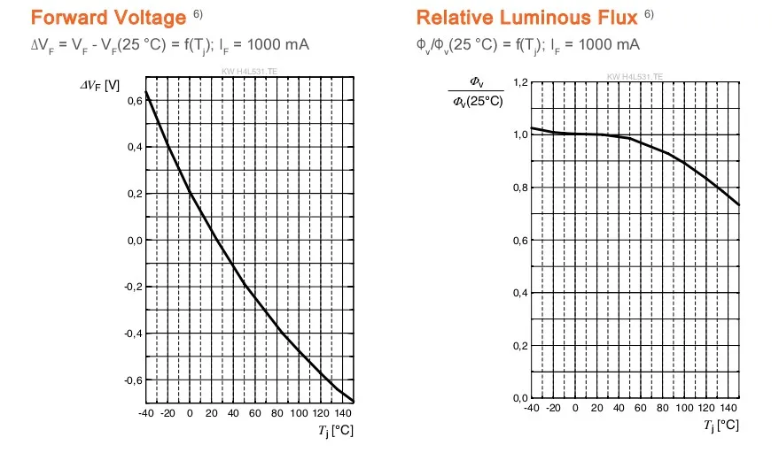 10PCS/Lot OSLON Black Flat LED 12V 15W White6000K KW H4L531.TE 5337 Package acDiode For Laser Lights