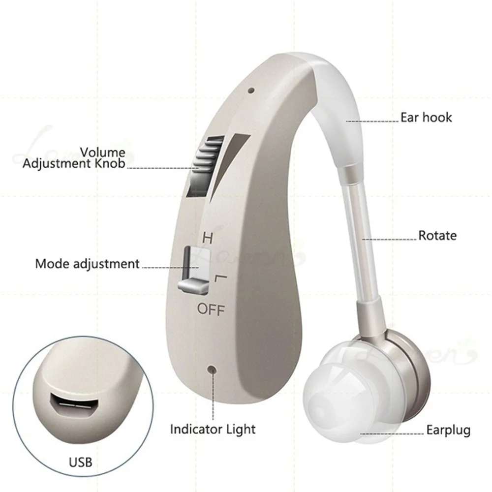 2 Pcs Rechargeable Hearing Aid Digital Sound