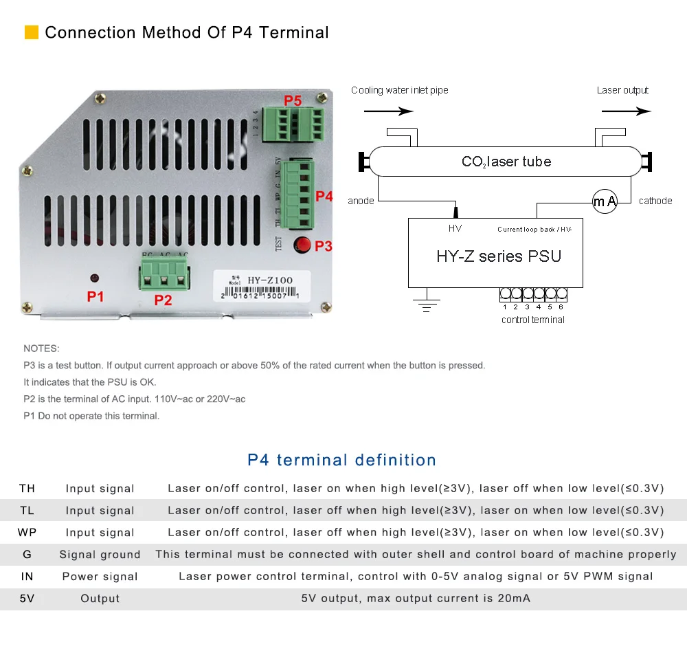 Cloudray 100-120 W CO2 лазерной Питание монитор AC90-250V трубка EFR для CO2 лазерной гравировки, резки Z100 Z серии