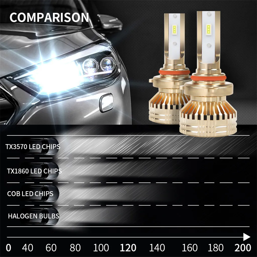 Автомобильный светильник LED TX3570 чип сфокусированный головной мини конверсионный