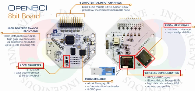 OpenBCI V3 с открытым исходным кодом Arduino EEG модуль мозговой волны-8 или 16 каналов-официальная версия кабеля