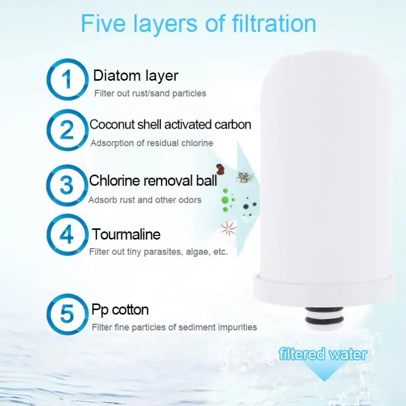 Portable 2L/min ABS Washable Ceramic Filter Faucet Tap Water Purifier Support Two Water Modes with 4 Interface Connectors