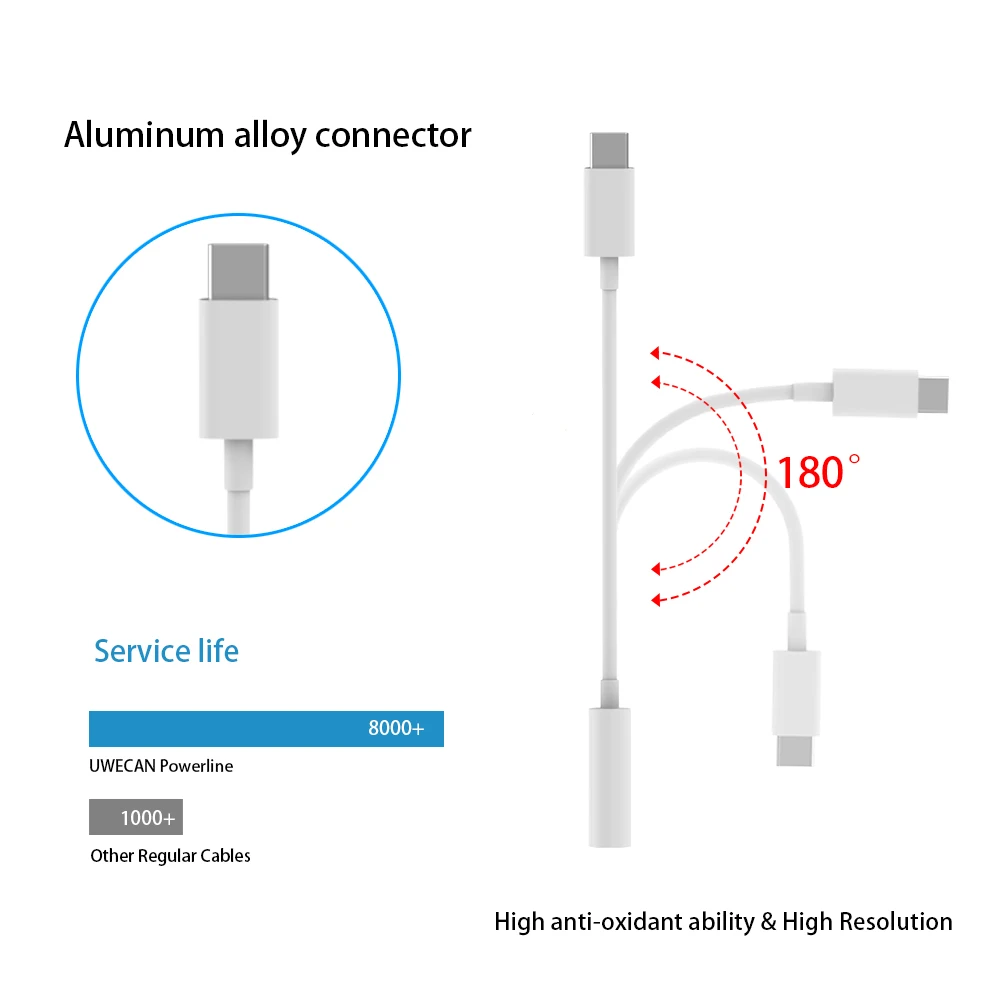 10X USB C to 3 5mm Aux Headphone Jack Type C Digital Audio Stereo 24BIT HD Adapter For iPad Pro Huawei P20 Google Pixel 2 2XL 3