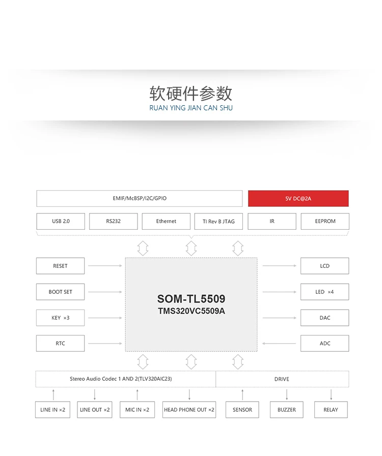 TL5509-EVM TMS320VC5509A макетная плата C55x DSP оценочная плата низкое энергопотребление