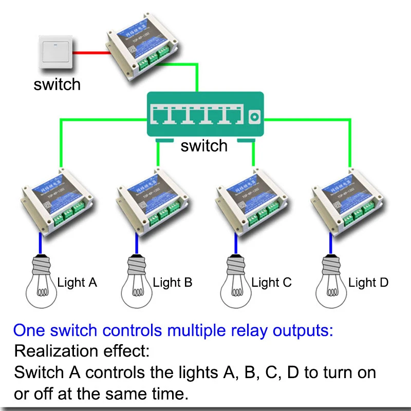 1 para 1 comutador varios saidas controle de rede 02
