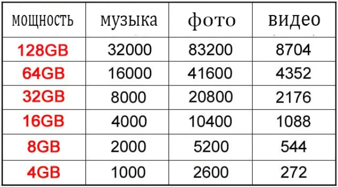 Многофункциональный USB флеш-накопитель 128 Гб 64 ГБ флеш-накопитель 32 Гб 16 Гб Флешка 8 ГБ 4 ГБ Usb 2,0 cle USB флеш-накопитель для телефона с бесплатным логотипом на заказ